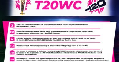 <div>T20 WC: All the stats from Pakistan’s narrow win over Sri Lanka in Super 8s clash</div>